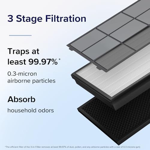 Levoit Vital 100S-P Air Purifier Replacement Filter, Genuine Air Filters