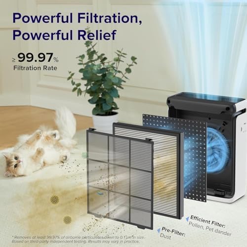 Levoit Vital 100S-P Air Purifier Replacement Filter, Genuine Air Filters
