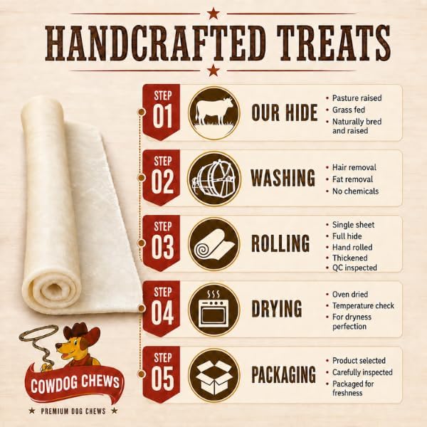 Cowdog Chews 5-6 Inches Rawhide Retriever Roll - Chewing Dog Treat, 100% Natural - Natural Grass Fed Livestock Sourced (150 Pack)