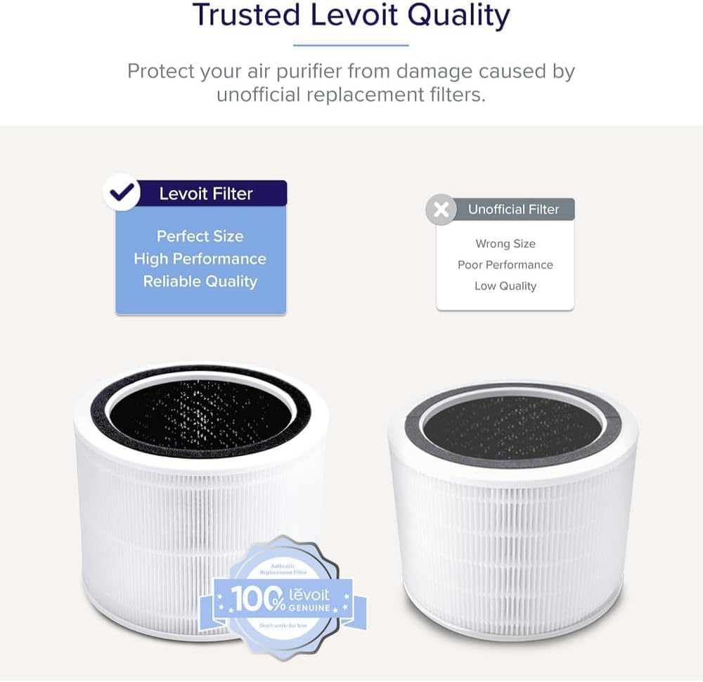 Levoit Core 200S-P Air Purifier Replacement Filter,Genuine Air Filter,1Pack