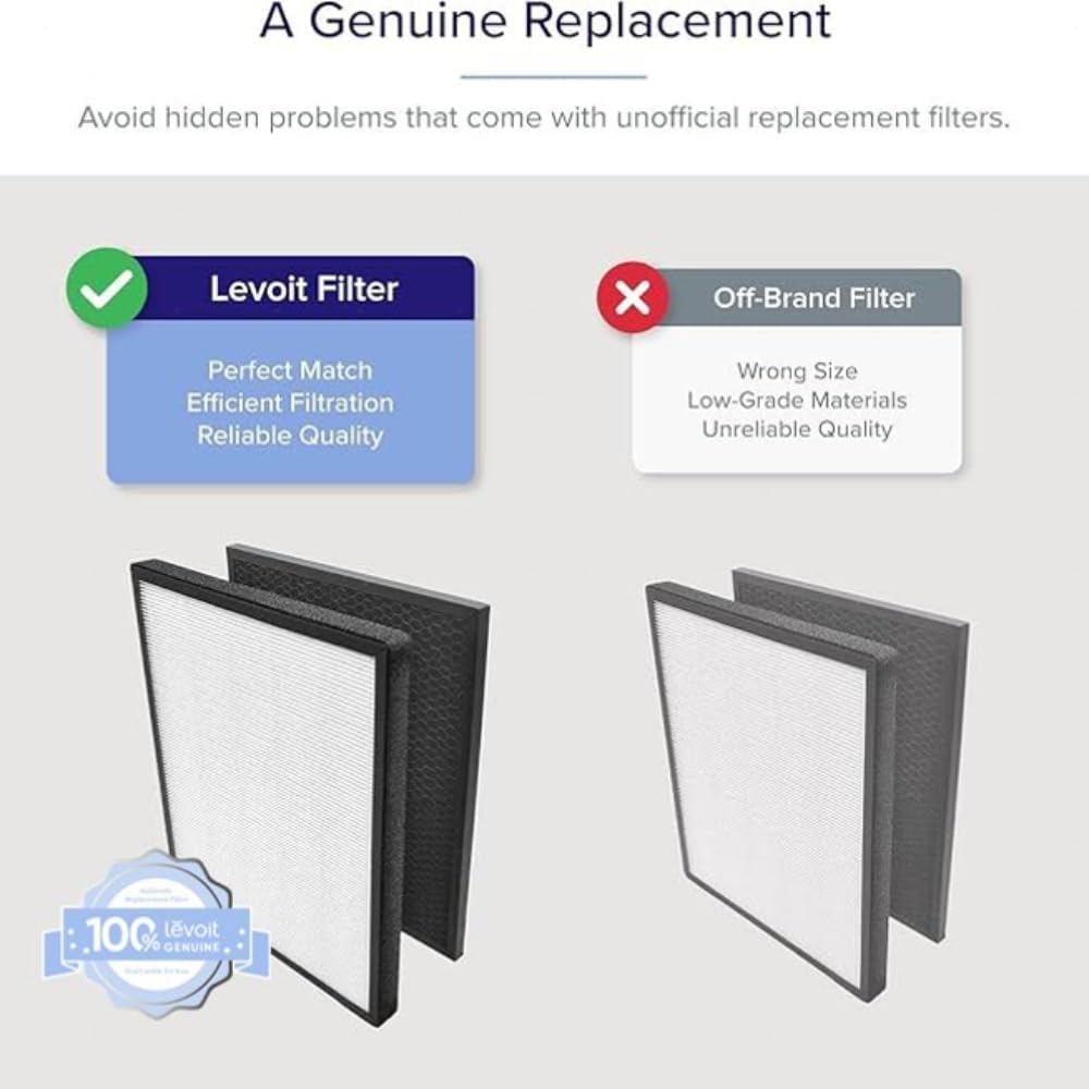 Levoit LV-PUR131 Replacement Filter, Genuine Air Purifier Filter, 1 Pack