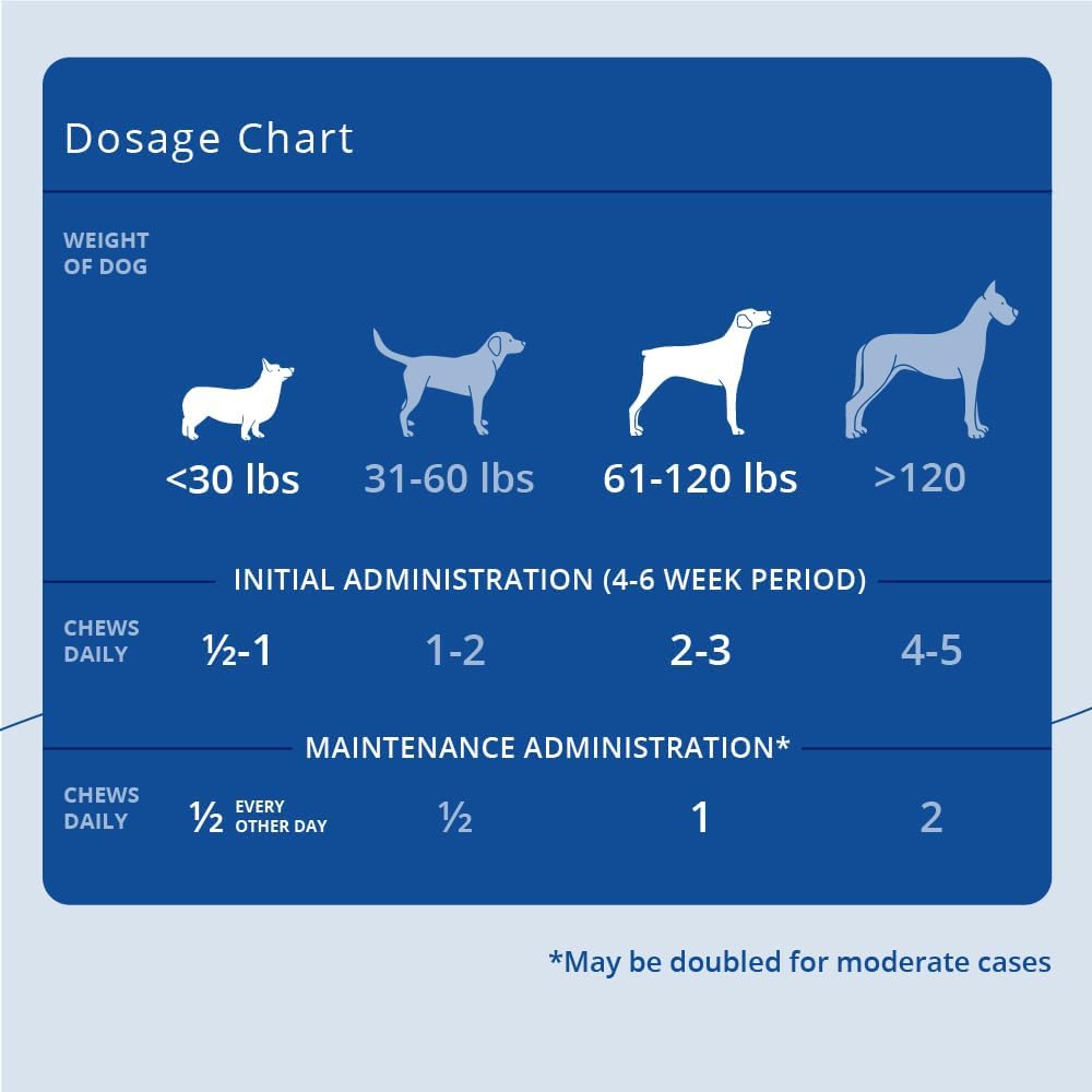 Phycox® Joint Supplement Soft Chews for Dogs, 60 Chews