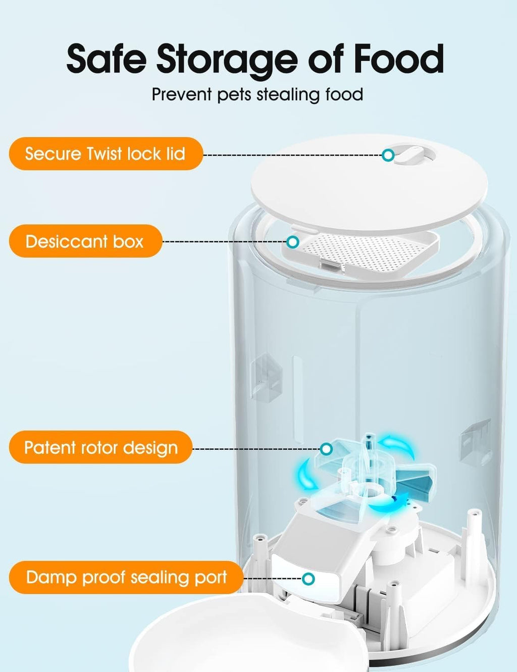 WOPET Automatic Cat Feeder, 3L Pet Dry Food Dispenser, Timed Portion Control with 6 Meals, Voice Recorder, Battery Backup