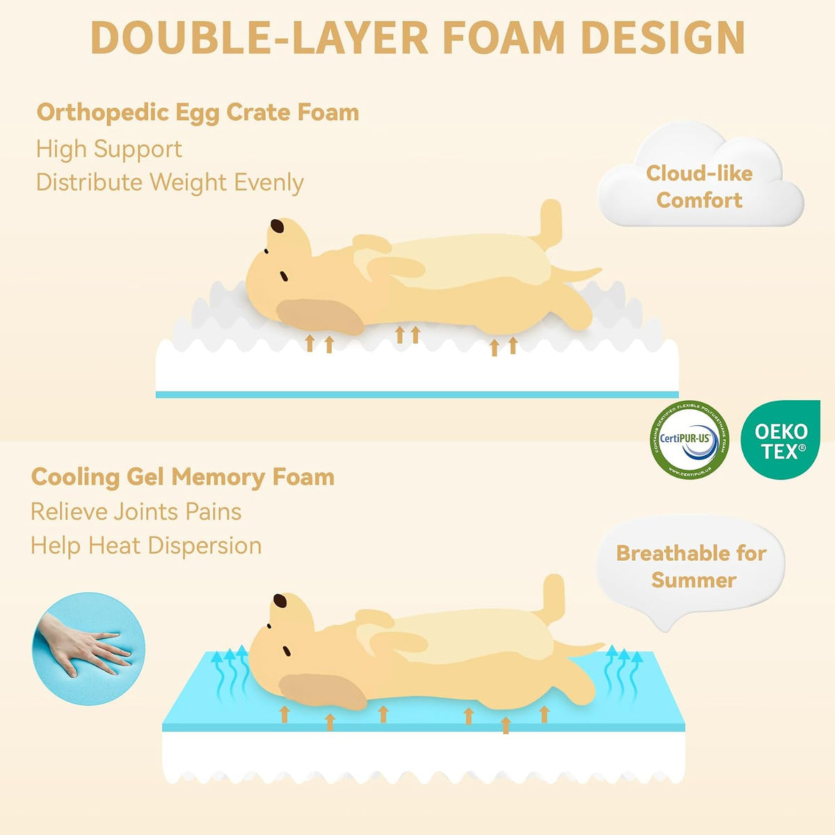 Orthopedic Dog Bed for Extra Large Dogs, 53x42in, Light Grey