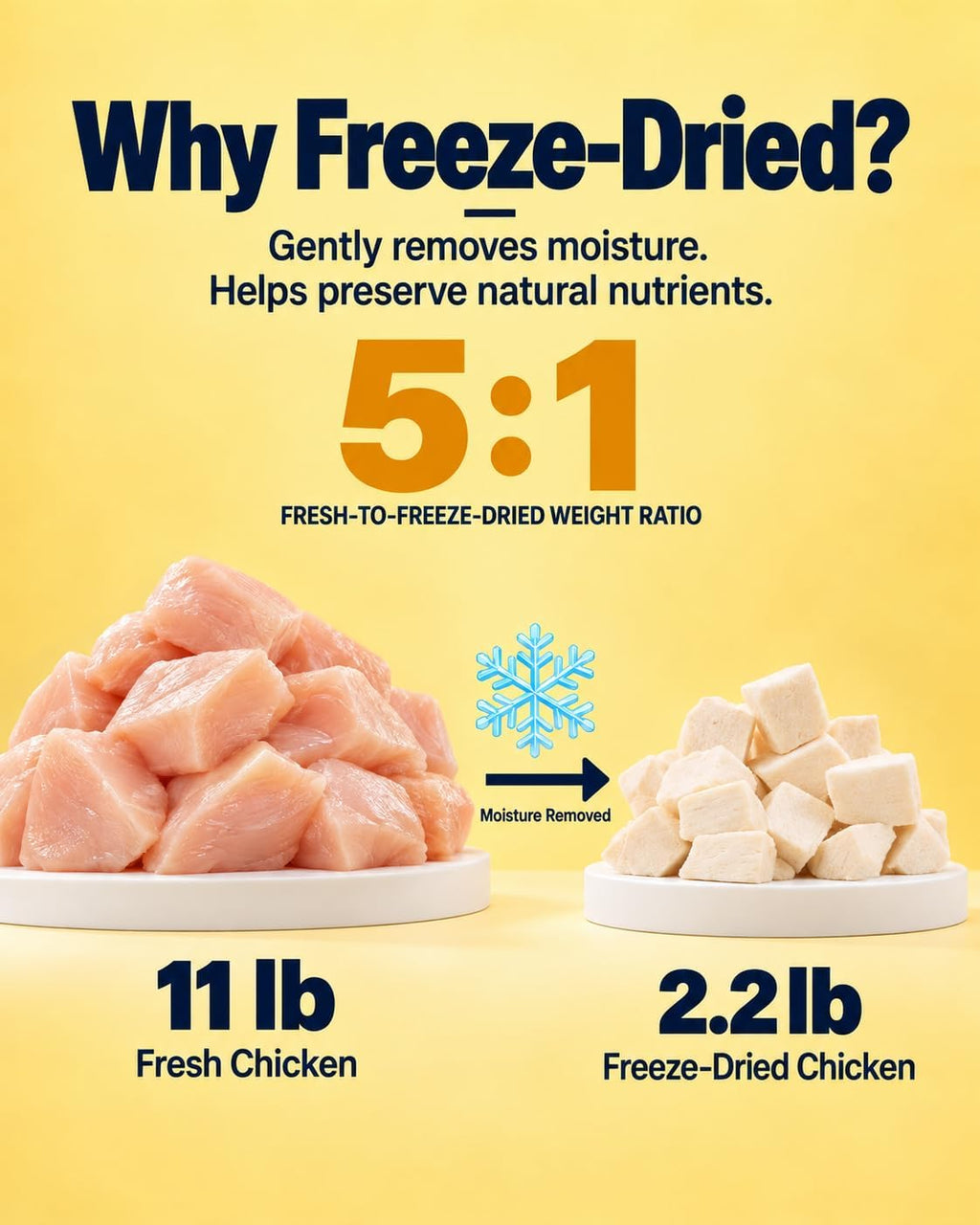 Freeze Dried Chicken Cats & Dogs Treats 1.1LB 17.64 oz