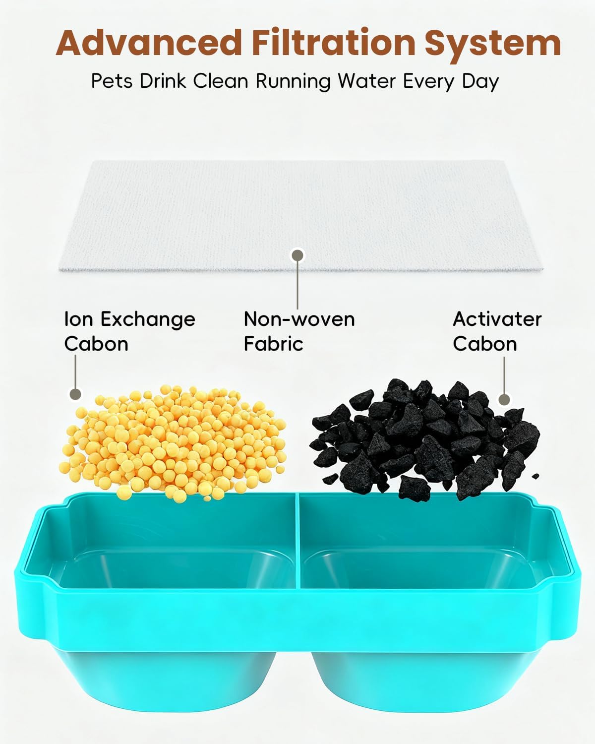 Official Replacement Filters for 3.2L/108oz Cordless Cat Fountain