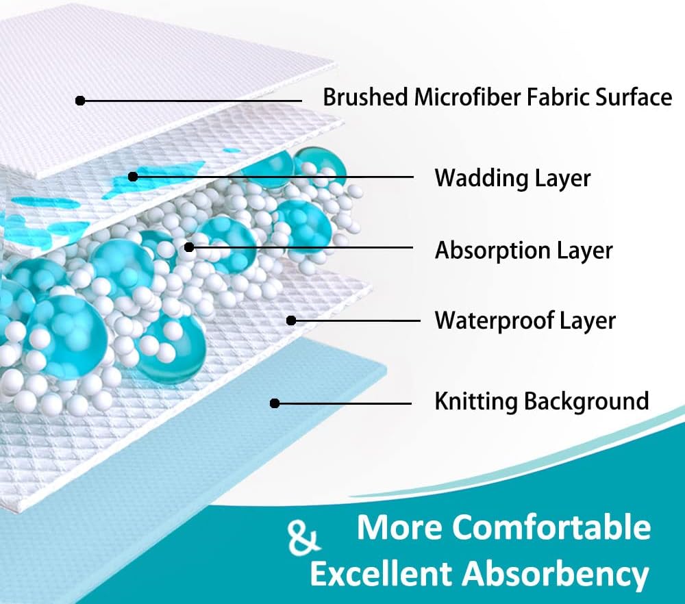44"x52" Washable Waterproof Bed Pads, 2 Pack, Incontinence Bed Pads | KANECH Mattress Protector, Washable Pee Pads for Adults, Kids, Elderly and Dogs, Hold 10 Cups, Non-Slip & Silent