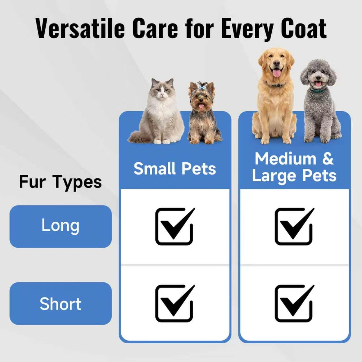 Self-Cleaning Dog Brush for Shedding, Slicker Brush & Grooming Tool
