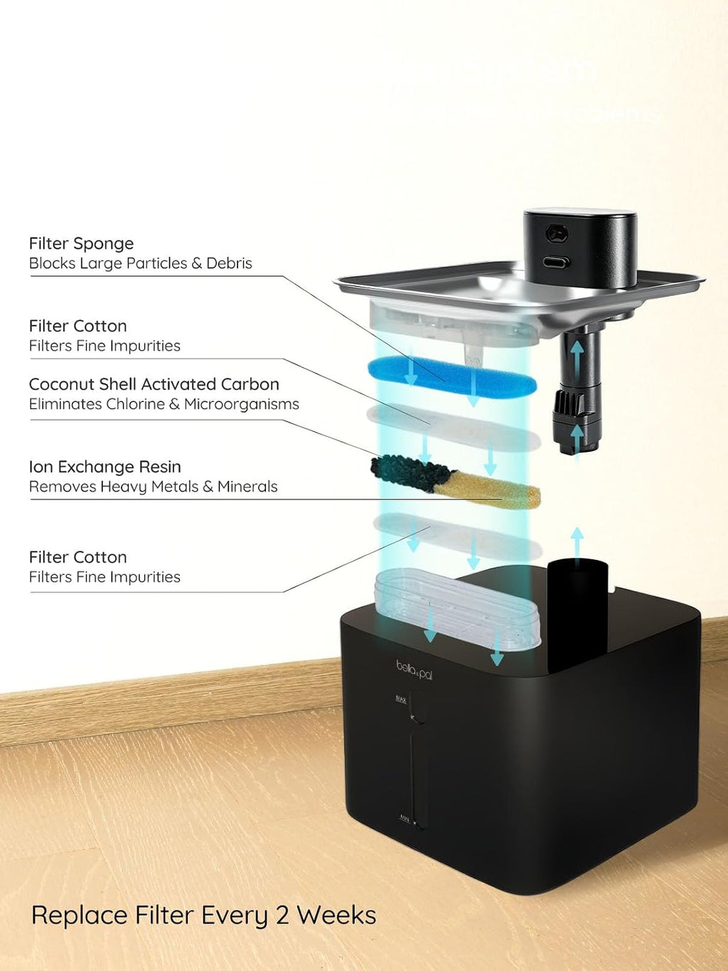 BELLA & PAL Wireless Cat Water Fountain: 122oz Stainless Steel, 3 Flow Mode