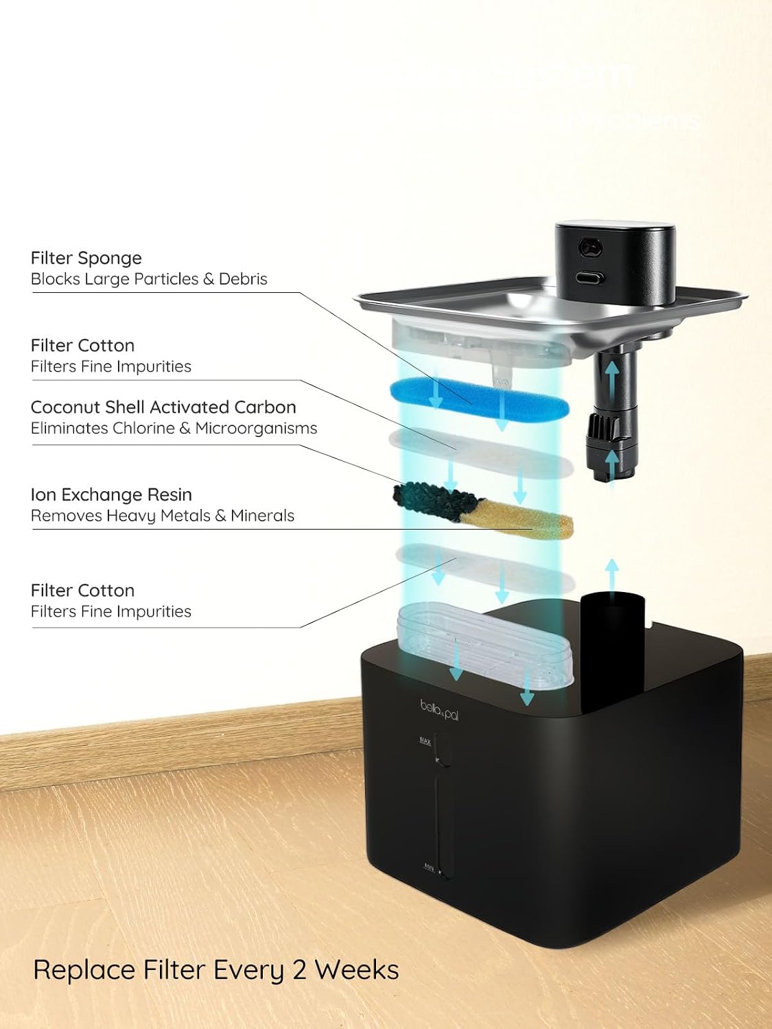 BELLA & PAL Wireless Cat Water Fountain: 122oz Stainless Steel, 3 Flow Mode