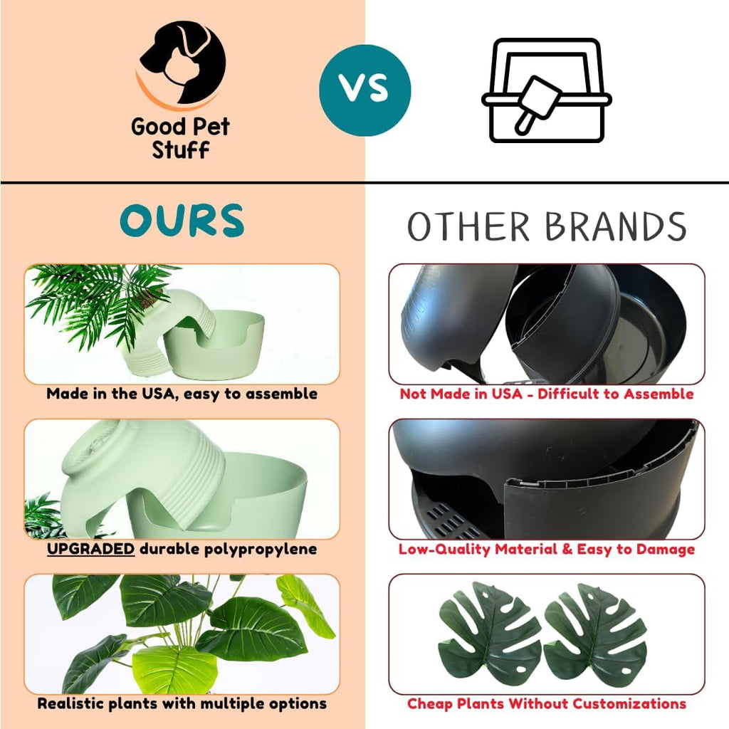 Good Pet Stuff Original Hidden Litter Box Planter, Decorative Cat Litter Enclosure, Carbon Filter, Faux Plant, Round Design, Easy to Clean, Base Kit, Broad Leaf Philodendron, Mint Green