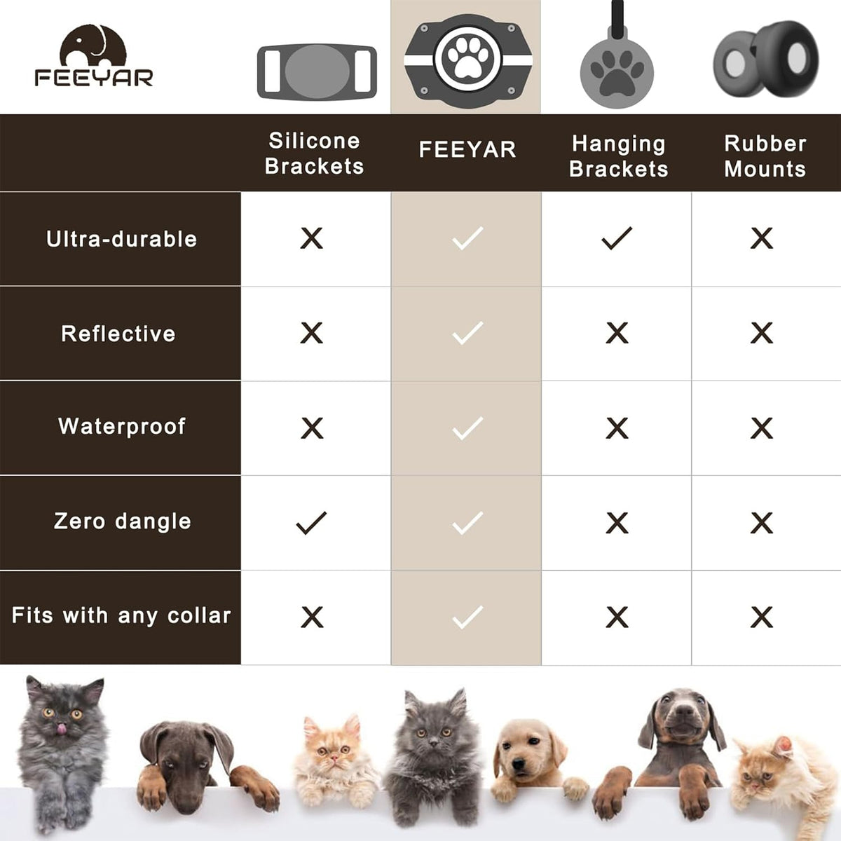 AirTag Dog Collar Holder 4 Pack Compatible with Apple Air Tag 1st & 2nd Gen