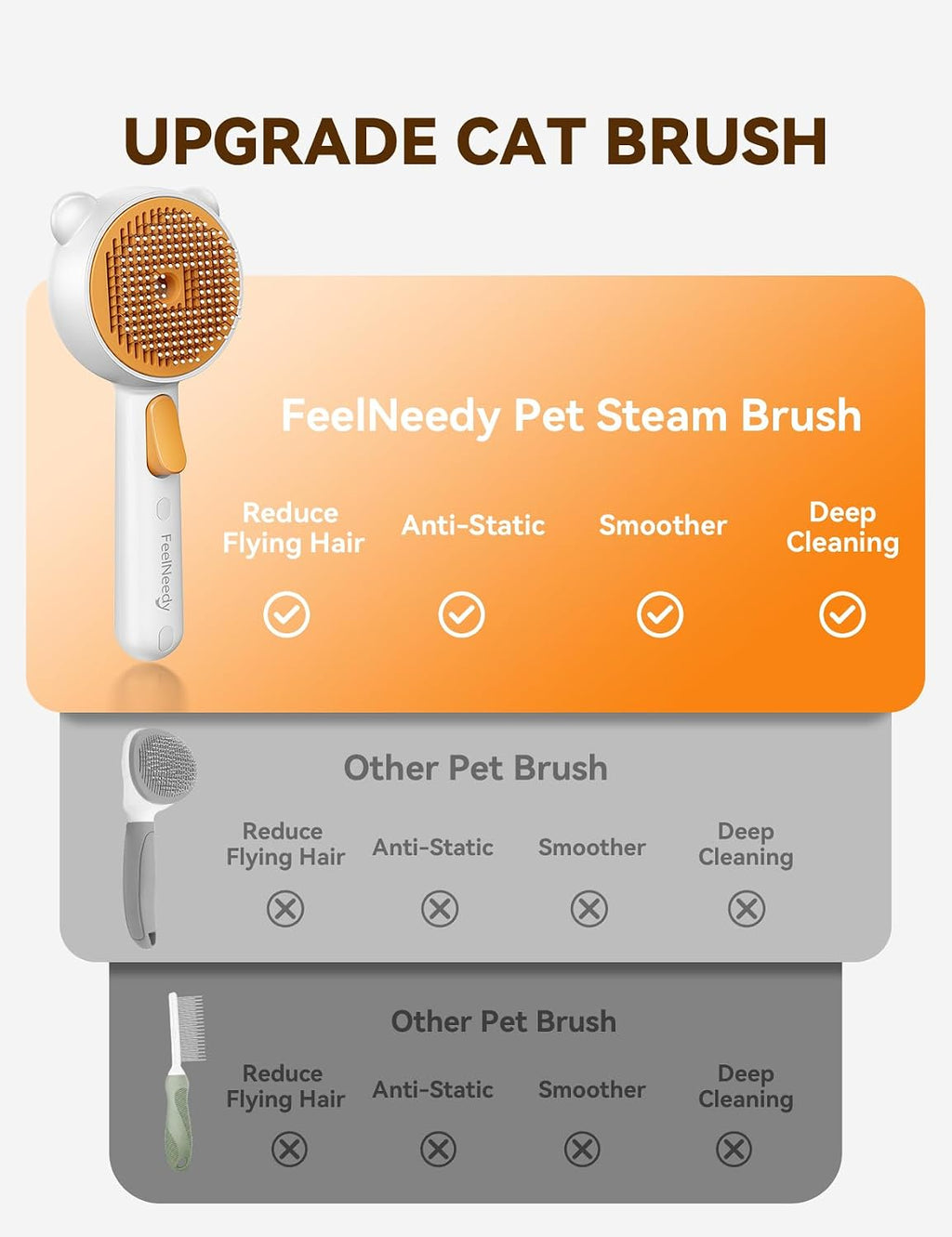 Pet Steam Brush for Dogs & Cats, Brushes for Indoor Cats with Release Button, Undercoat Removal Grooming brush, Dual Spray USB Rechargeable, Dog Brush for Shedding for All Long- and Short-haired Pets