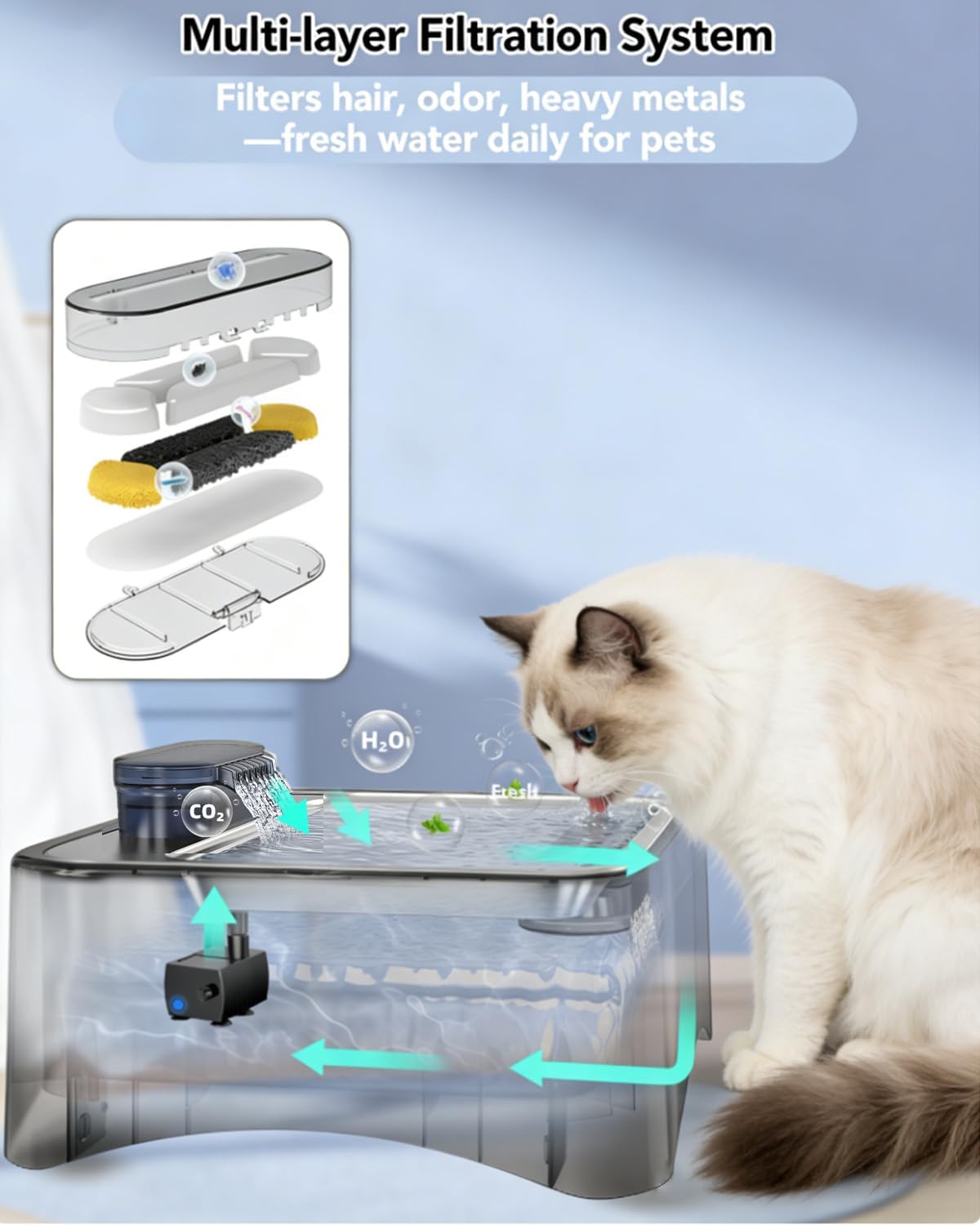 UPSKY Cat Water Fountain, 2.25Gal Large Capacity for Multi-Pet Homes