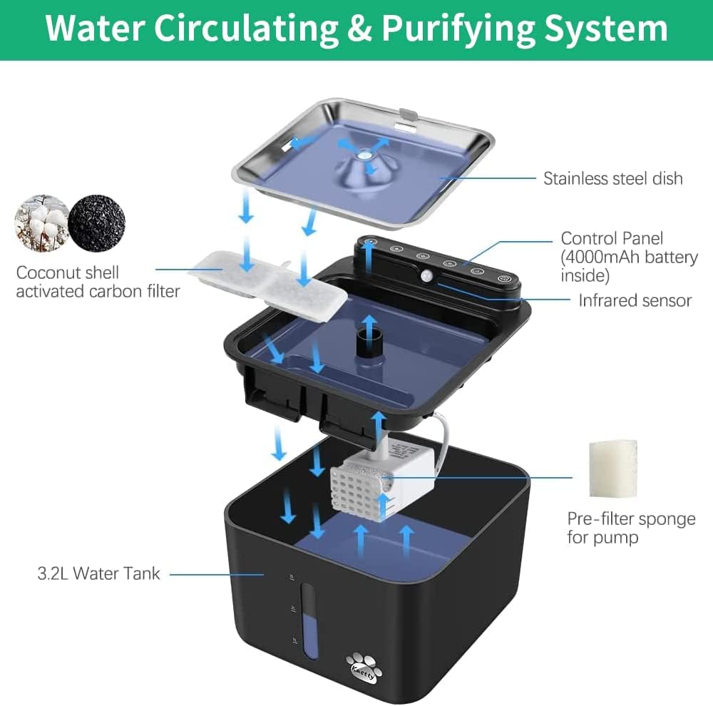 Kastty 8 Pack Replacement Filters and Pump Filters for Battery Operated Cat Water Fountain, Made of Activated Carbon and PP Cotton, Food Grade