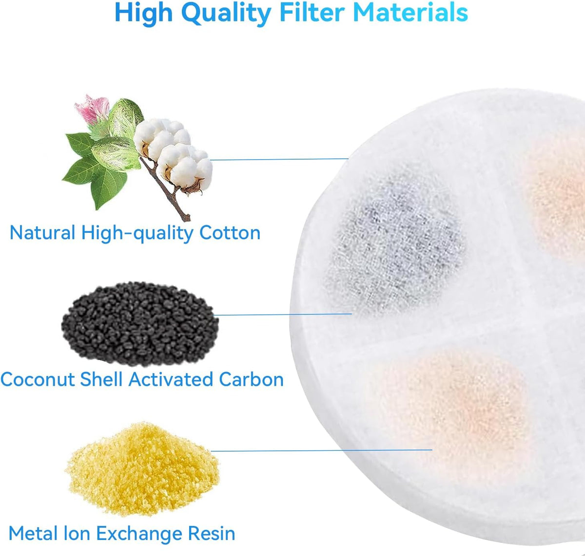 Wireless Cat Water Fountain Replacement Filters with Sponges Set for 3.5L