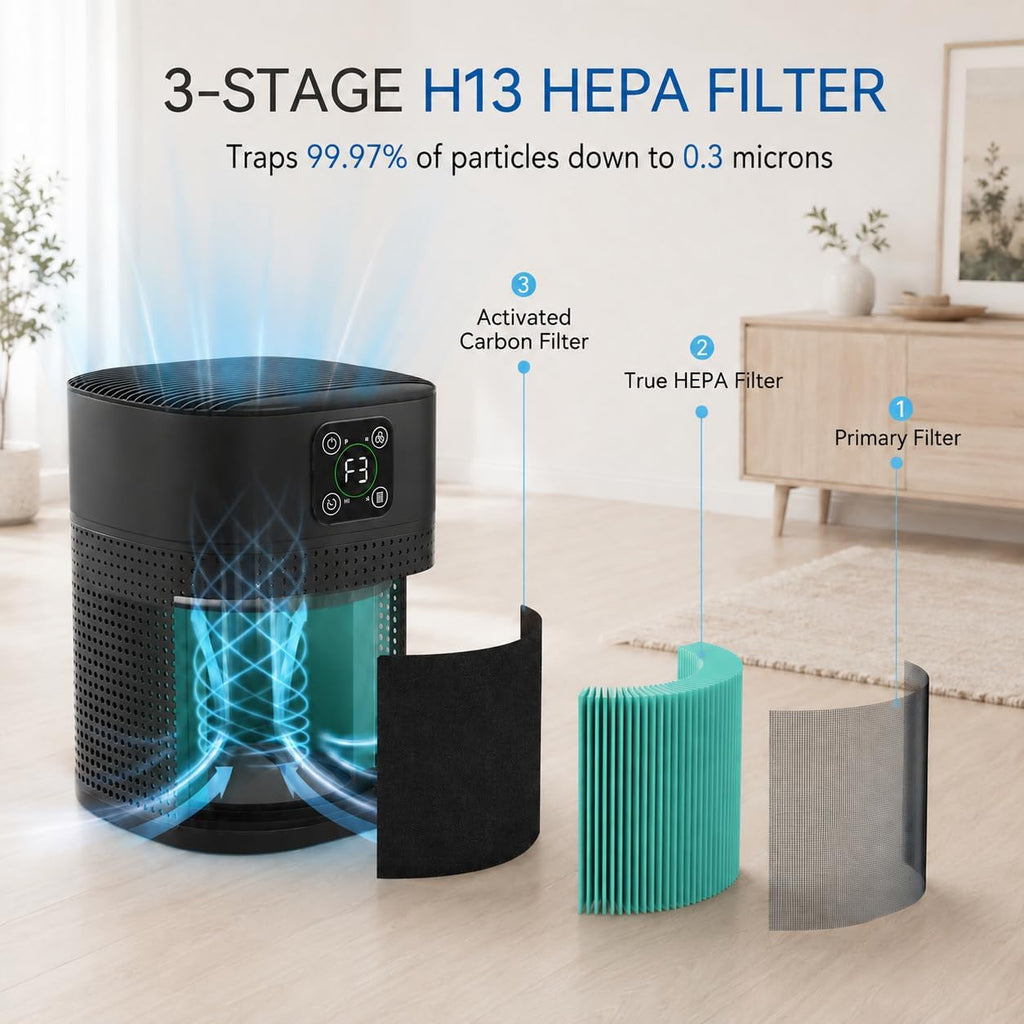 2 Pack Air Purifiers for Home Bedroom, Coverage up to 2190ft², HY1800PRO