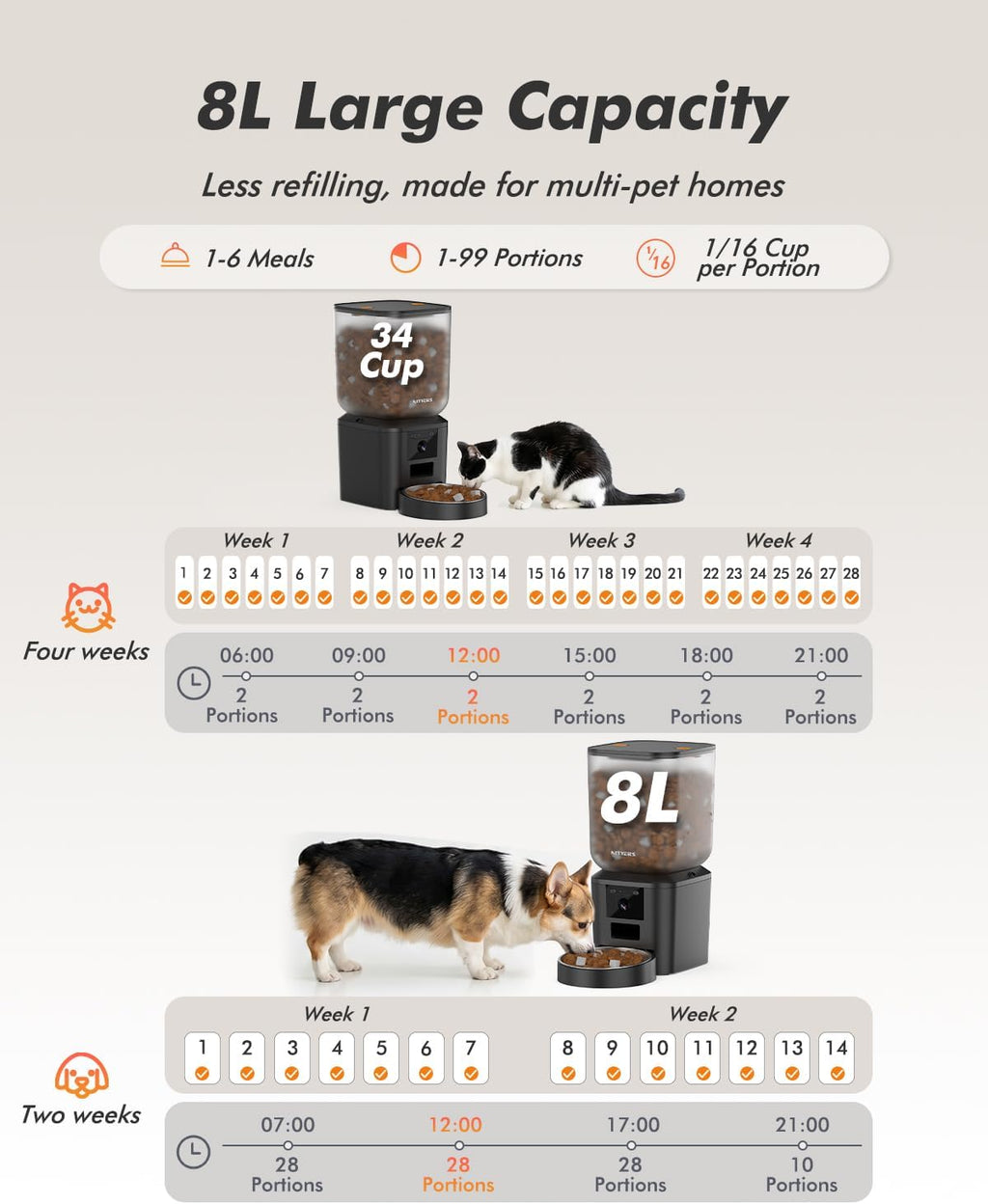 Automatic Dog Feeder with 2K Cameras - 8L/ 34 Cups Cat Food Dispenser for 2-18mm Dry Food, 2.4G&5G WiFi, Night Vision, 2-Way Talk, Up to 99 Portions 15 Meals Per Day, 10s Voice