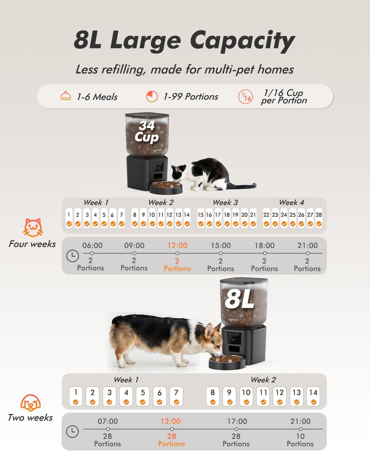 Automatic Dog Feeder with 2K Cameras - 8L/ 34 Cups Cat Food Dispenser for 2-18mm Dry Food, 2.4G&5G WiFi, Night Vision, 2-Way Talk, Up to 99 Portions 15 Meals Per Day, 10s Voice