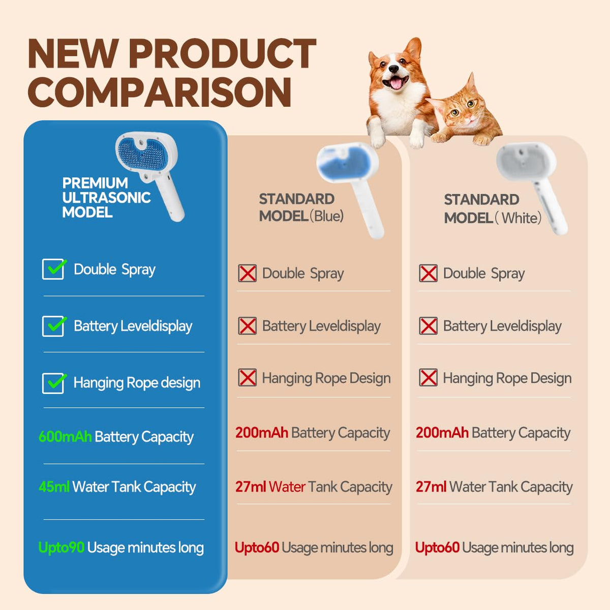 Pet Steam Brush Mist Spray, Grooming shedding Tool, Steam Brush for Dog Cat