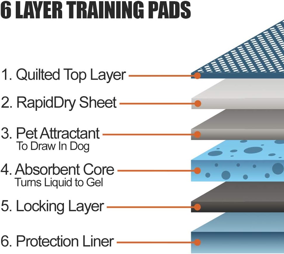 BV Puppy Pads Leak-Proof 100 Count 22"x 22" - Absorbent Pee Pads for Dogs with 6-Layer Design, Rapid Dry Sheet & Built-in Attractant - Dog Pad with Odor Control, Perfect for Puppies & Senior Dogs