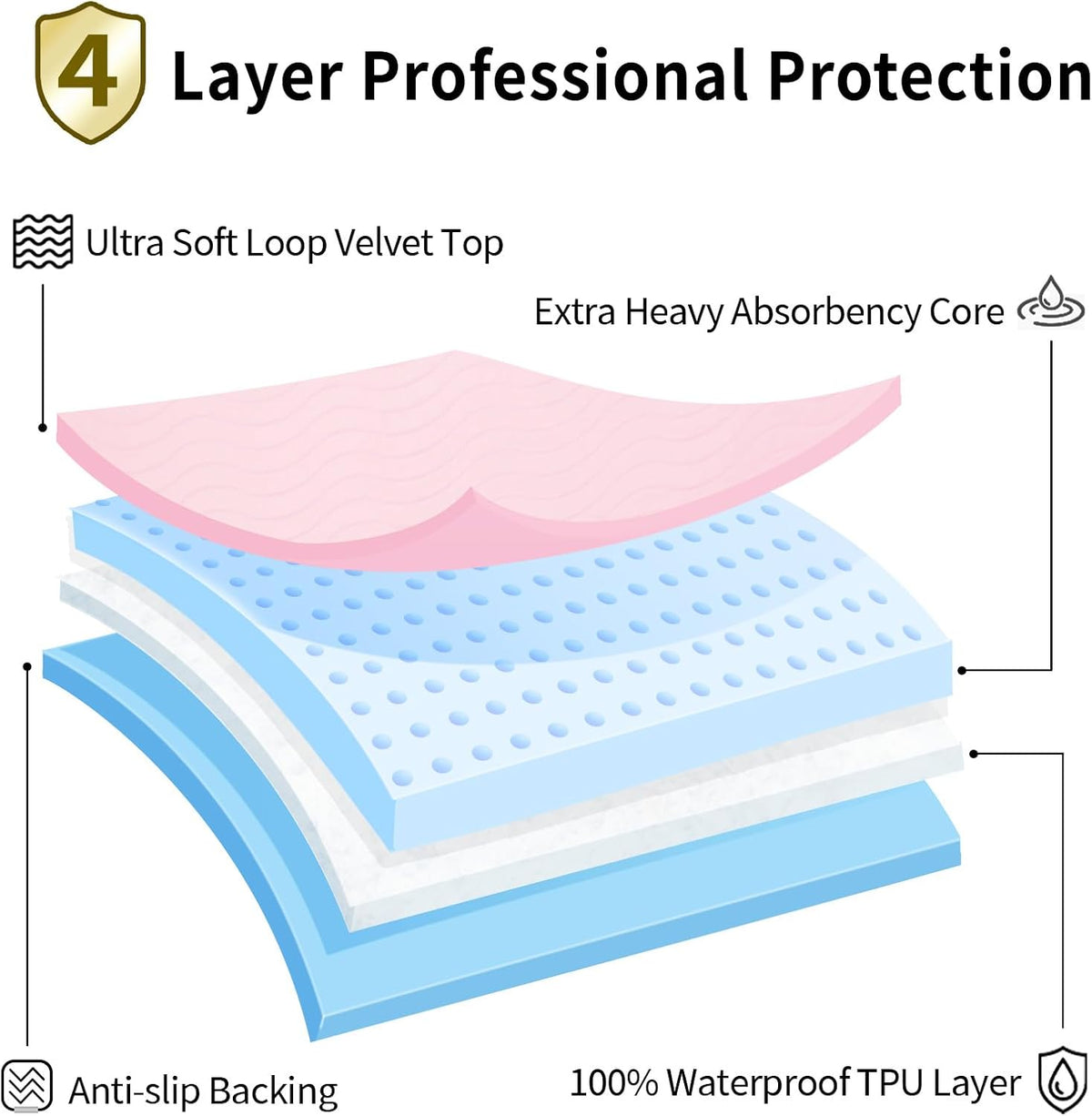 Accompagner Incontinence Bed Pads Washable Waterproof Underpads 24"x24" 6pc | 4-Layer Heavy Absorbency Reusable Chair Pads for Adults, Elderly, Dogs, Diaper Changing, Seat, Wheelchair & Sofa (Pink)