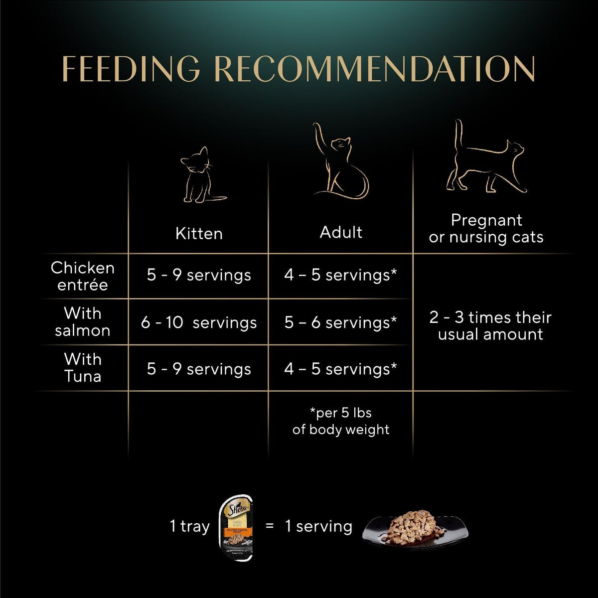 Sheba Perfect Portions Cuts Wet Cat Food, Variety, 2.6 oz, 18 ct, 2-Pack