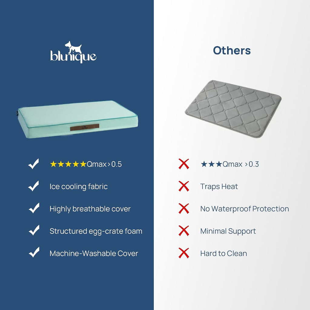 Cooling Dog Bed for Crate, 30 x 20 Inch Orthpedic Cooling Mat for Dogs with Removable Washable Cover, Breathable Egg Crate Foam Anti-Slip Pet Beds, Light Aqua