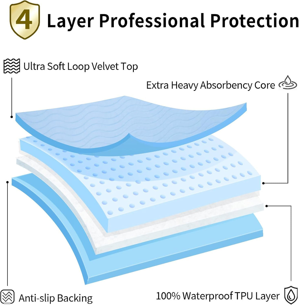 Accompagner Incontinence Bed Pads Washable Waterproof, Ultra-Absorbent Reusable Underpads for Diaper Changing, Nursing, Bedridden, Adults, Seniors, Kids and Dogs (Blue, 24"x24"(Pack of 4))