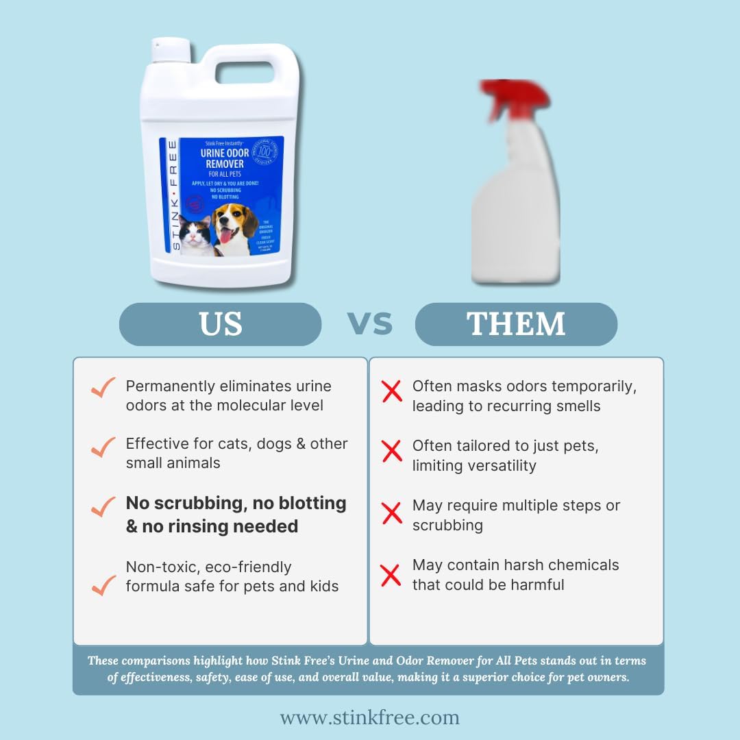 Instantly Urine Odor Remover for Pets - Eliminator for Cat & Dog Pee, Best Oxidizer Based Urine Cleaner for Carpets, House, Rugs, Mattress, etc. 2-128 Oz (2 Gallons)