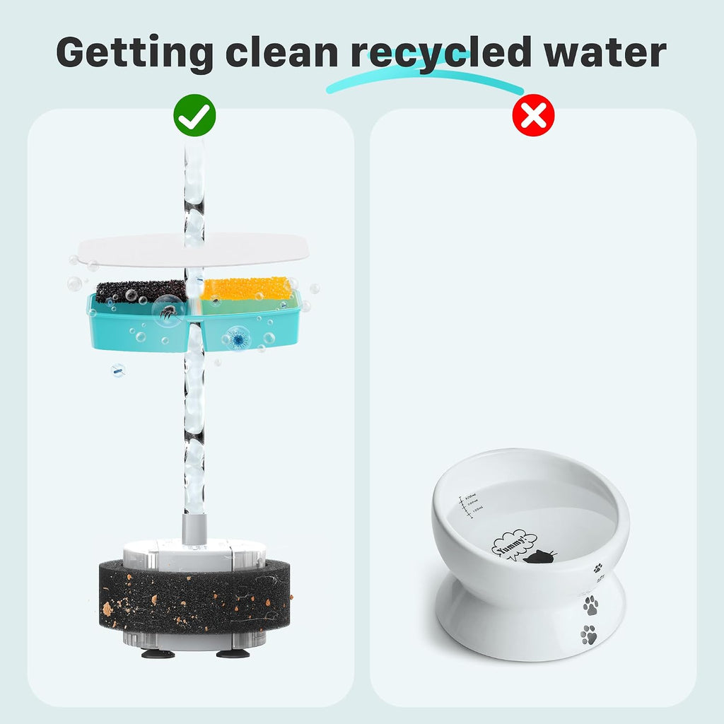 FOFNON Cat Water Fountain Filters: 12 Cat Fountain Replacement Filter