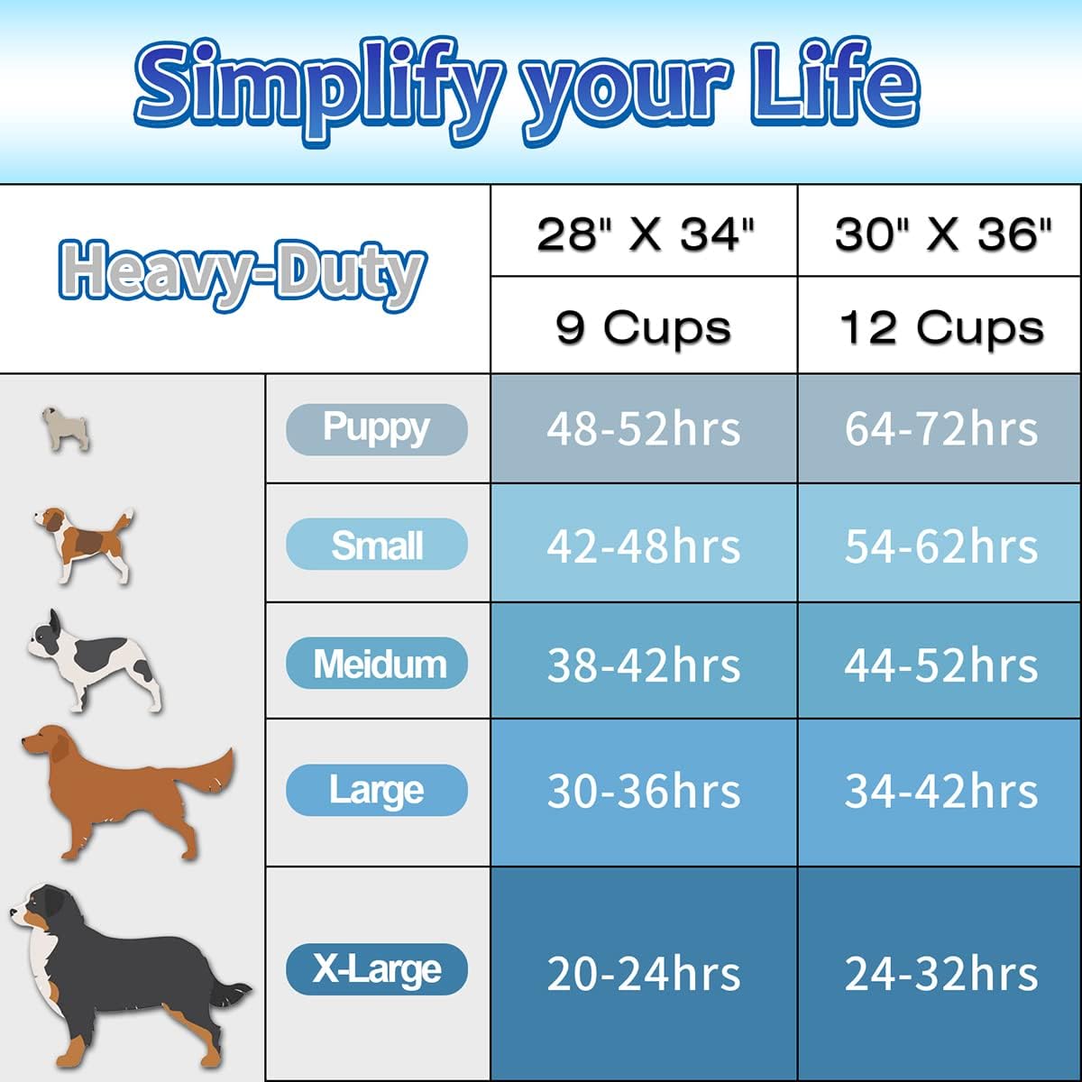 Dogcator Charcoal Puppy Pads Extra Large 30"x36", 30 Count Super Absorbent Pee Pads for Dogs, Disposable Urine Bed Underpads for Doggy, Thicken XXL Disposable Pet Underpads, Piddle Pee Sheets