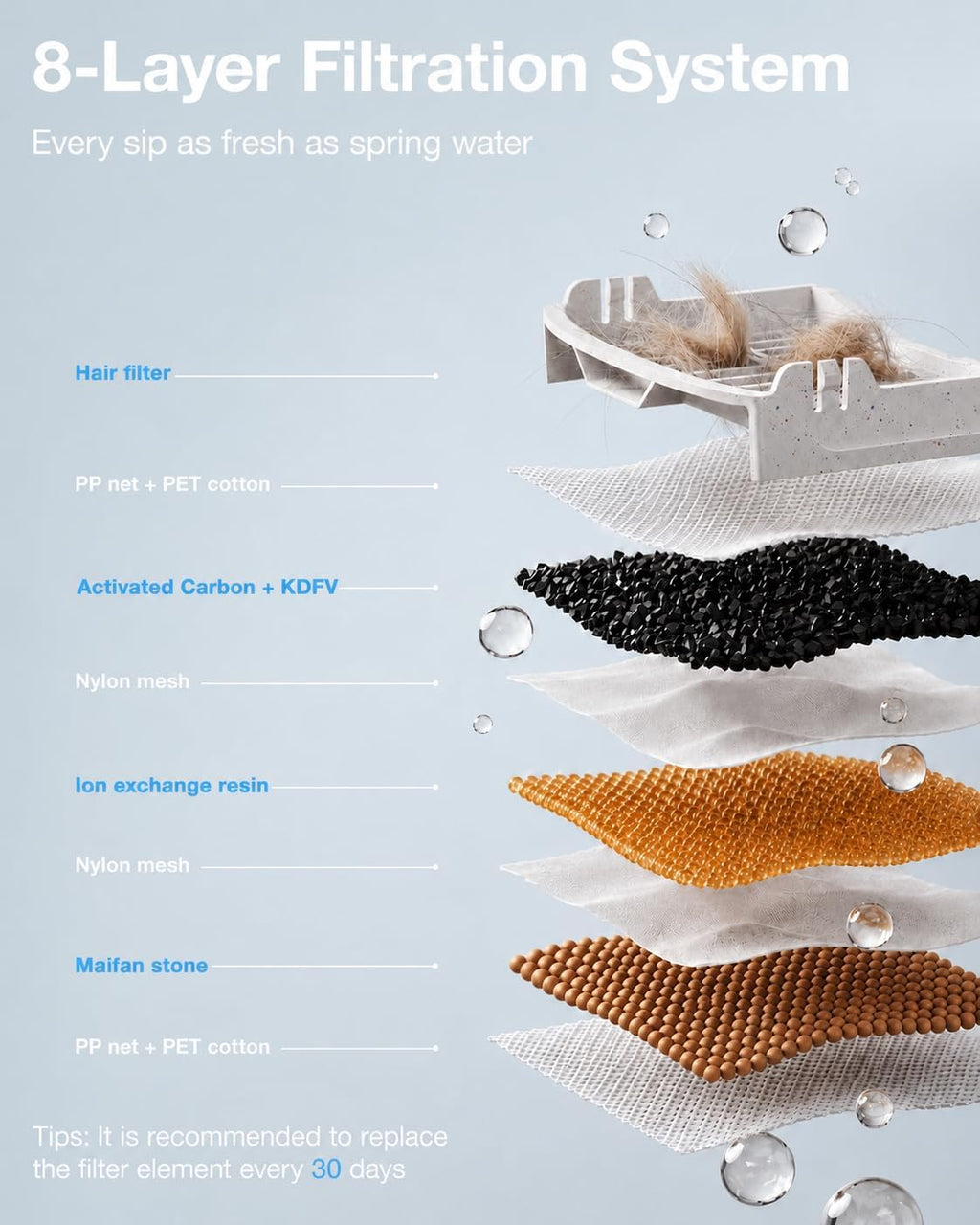 PETGUGU AI Cat Water Fountain,App Monitoring Pet Fountains for Cats Indoor with 8 Layers Cat Fountain Filters,Ultra-Quiet Wireless Pump Pet Water Fountain Transparent Water Tank