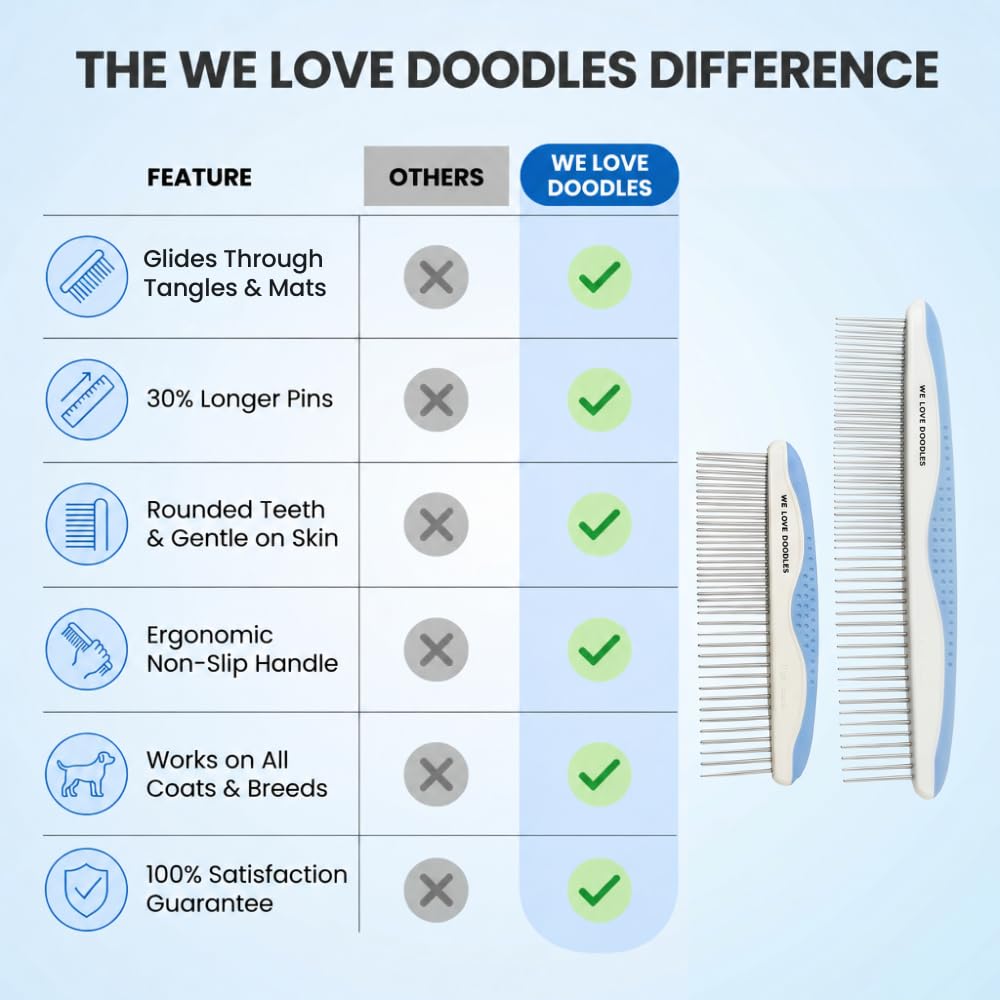 Metal Comb for Dogs, Dog Grooming Detangler Combs For Matted Hair, 2 Pack
