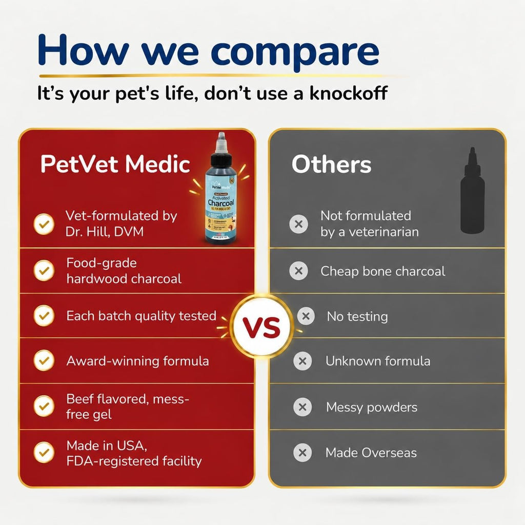 Activated Charcoal for Dogs, Cats & Puppies – Emergency Pet First Aid Gel for Accidental Ingestion, Beef-Flavored Digestive Paste, Veterinarian-Developed, Made in USA, 60 mL