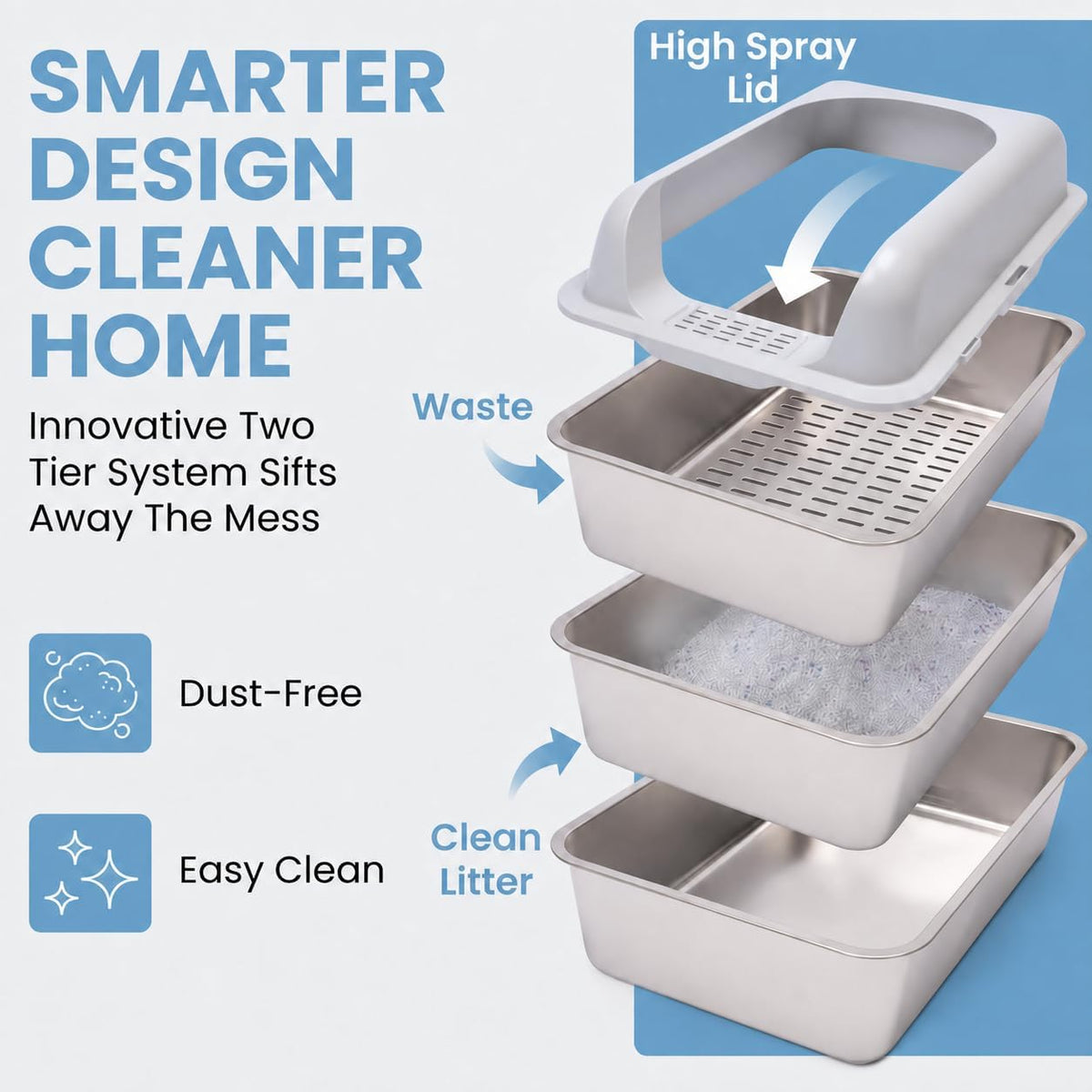 XL Stainless Steel Sifting Cat Litter Box with High Sides and Odor Control | Metal Cat Litter Box With Sifting Tray, Anti-Urine Splash Guard, Non-Slip Feet, Entry Step And Scoop Holder For Clean Homes