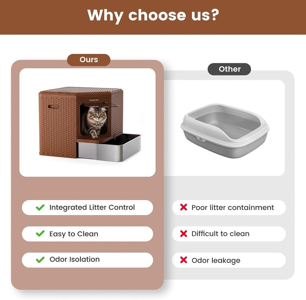 Gradner Pet Cat Litter Box, Odor-Resistant Enclosed Cat Litter Box