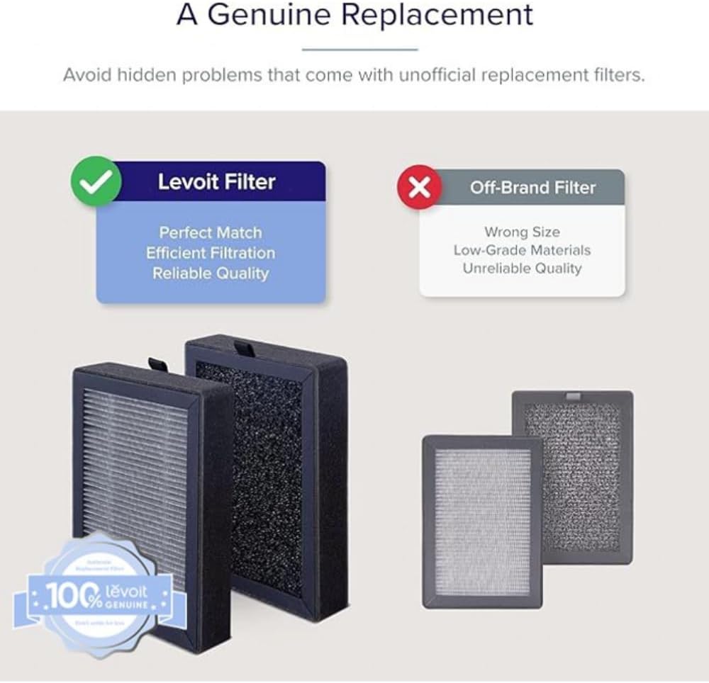 Levoit LV-H128 Air Purifier Replacement Filter, Genuine Air Purifier Filter