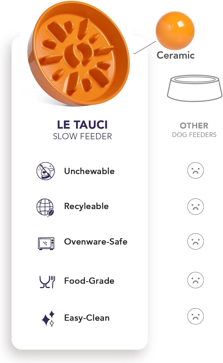 LE TAUCI Dog Bowls Slow Feeder Ceramic, 1.5 Cups Slow Feeding Dog Bowl Small Medium Breed, Puppy Bowl for Fast Eaters, Sun Orange 