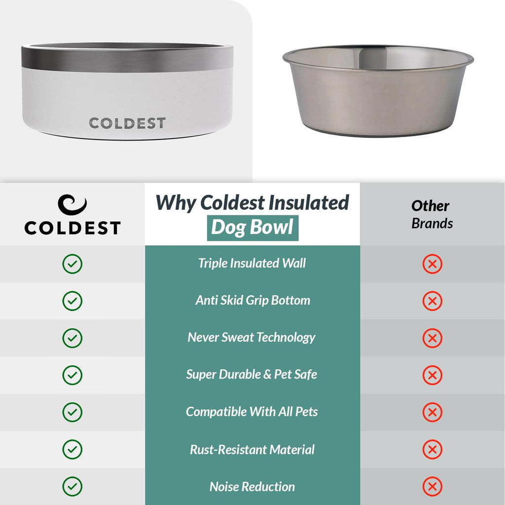 Coldest Dog Bowl - Anti Rust Metal, Non Slip, 3 Layers Insulated Stainless Steel Dog Bowls - Spill Proof & Heavy Duty - Water Bowl for Dogs, Cats & Pets, Dish Washer Safe (64 oz, Epic White) 