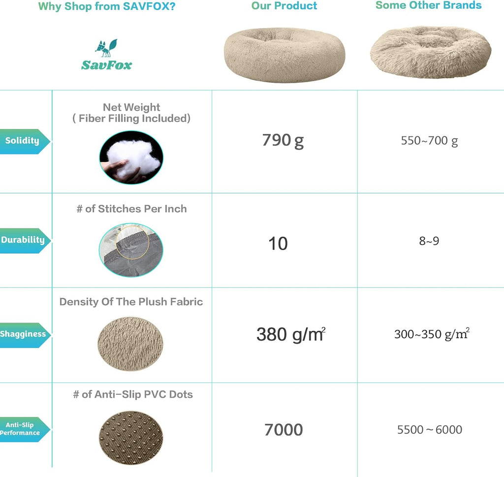 SAVFOX 20 inches Calming Donut Dog Bed - 3X Durable Plush Faux Fur, Machine Washable & Non-Slip, Fits up to 15 lbs, Beige