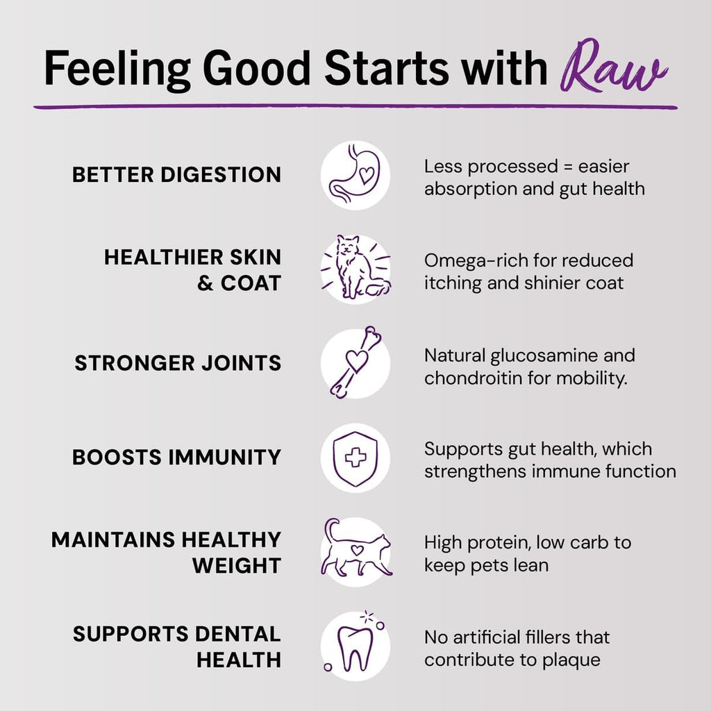 Stella & Chewy's Freeze-Dried Raw Cat Dinner Morsels - Premium Chicken Recipe with 98% Cage-Free Meat & Organs - Natural Grain-Free Cat-& Kitten Food - Made in USA - 18 oz,(Pack of 2)
