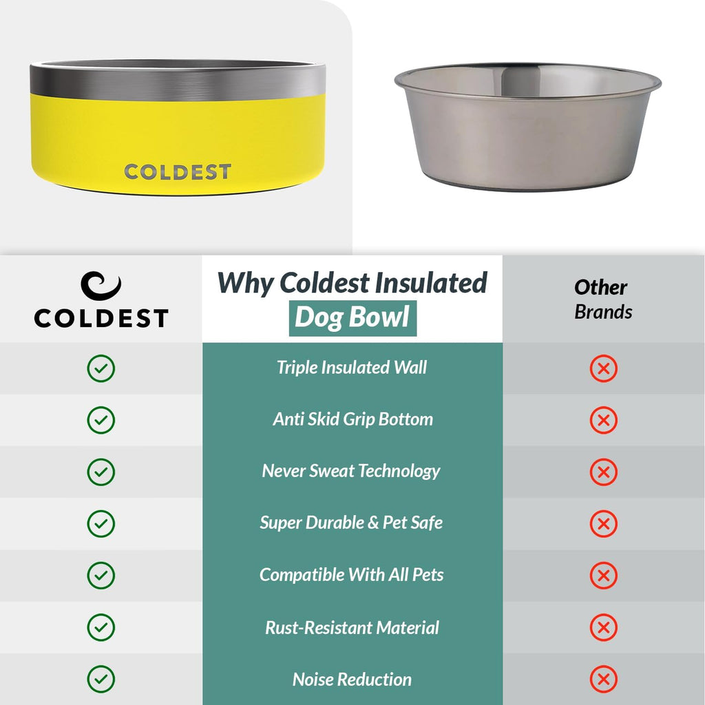 Coldest Dog Bowl - Anti Rust Metal, Non Slip, 3 Layers Insulated Stainless Steel Dog Bowls - Spill Proof & Heavy Duty - Water Bowl for Dogs, Cats & Pets, Dish Washer Safe (64 oz, Solar Yellow) 