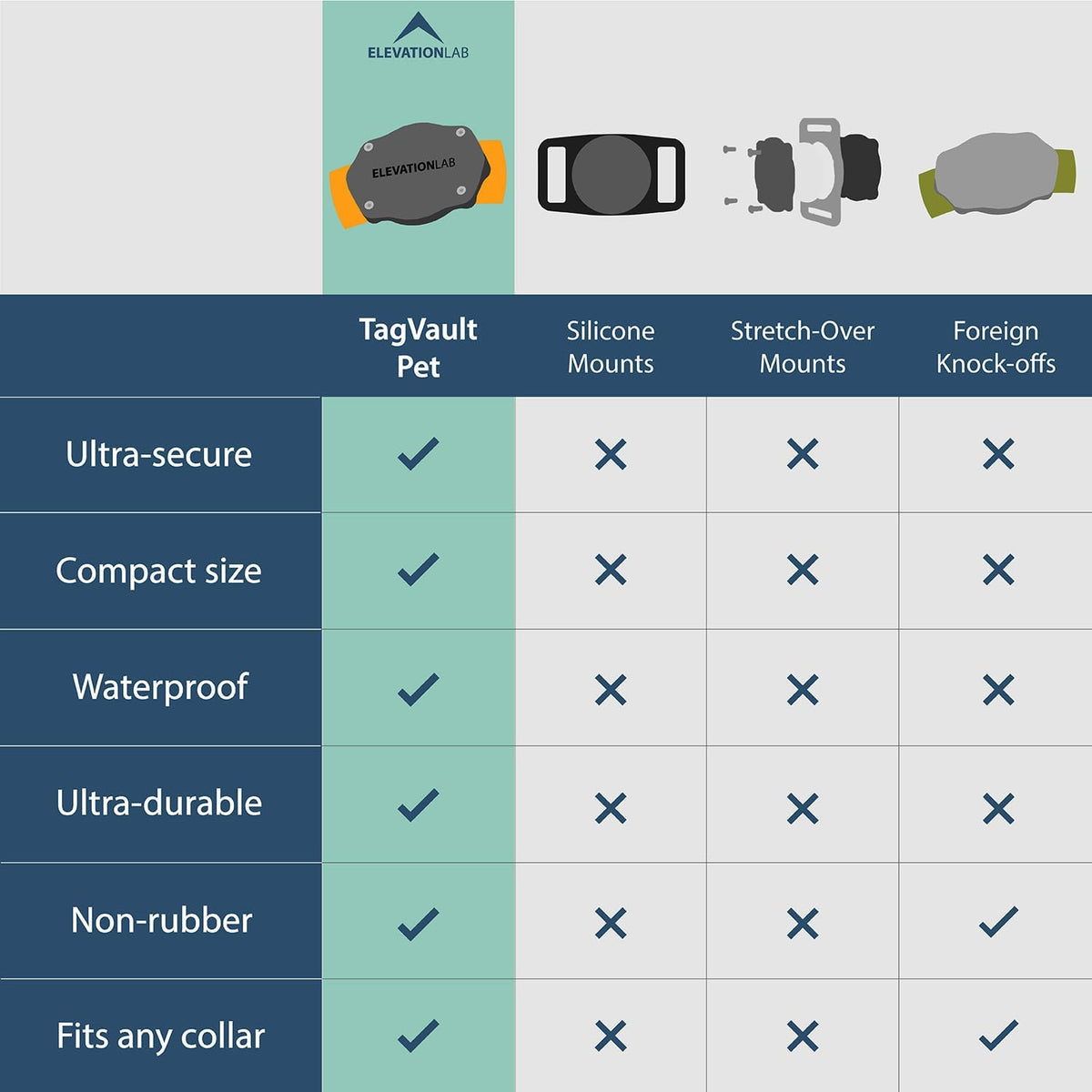 Elevation Lab AirTag Dog Collar Holder - Waterproof (2 Pack)