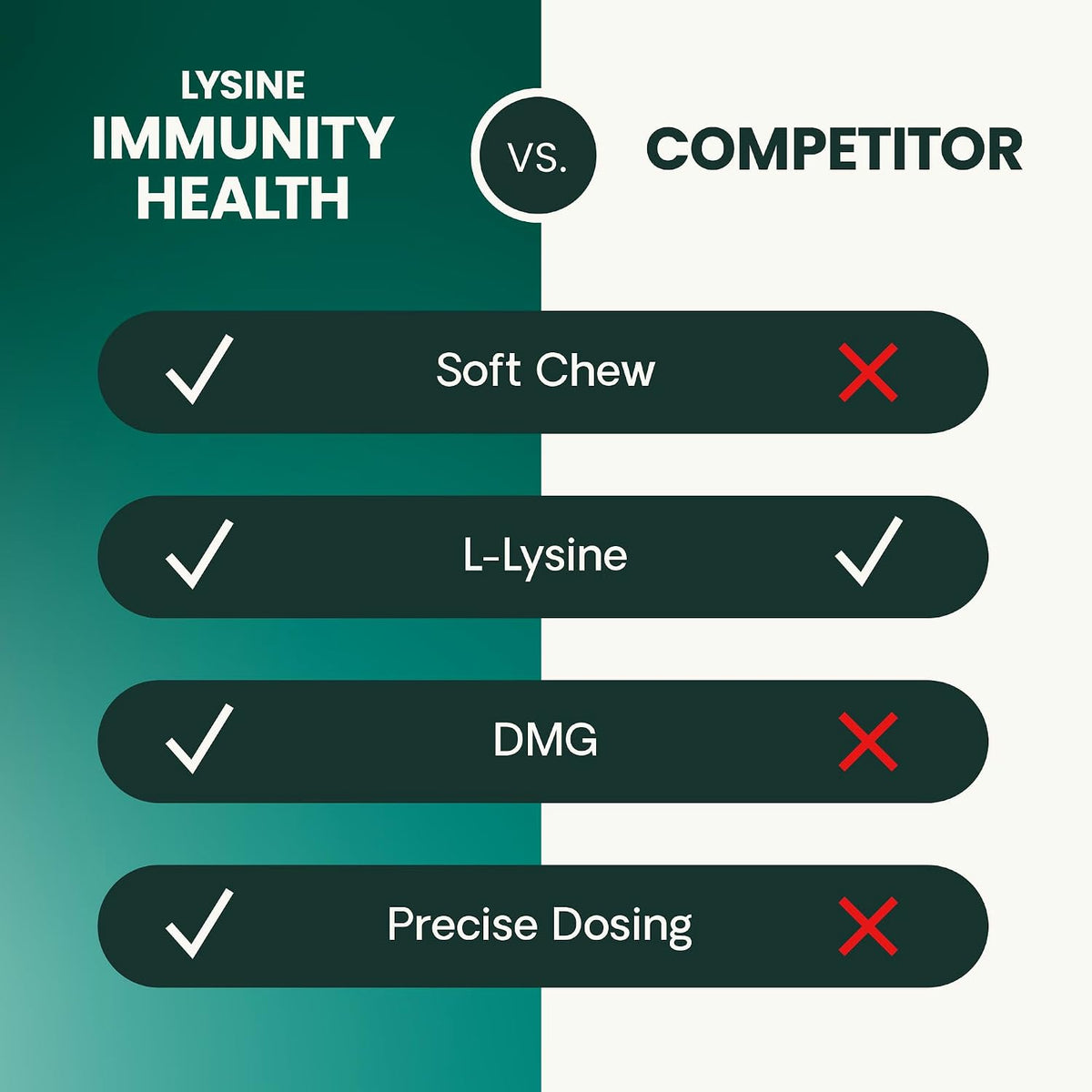 VetriScience Lysine Immunity Health Chews, Chicken, 120 Count