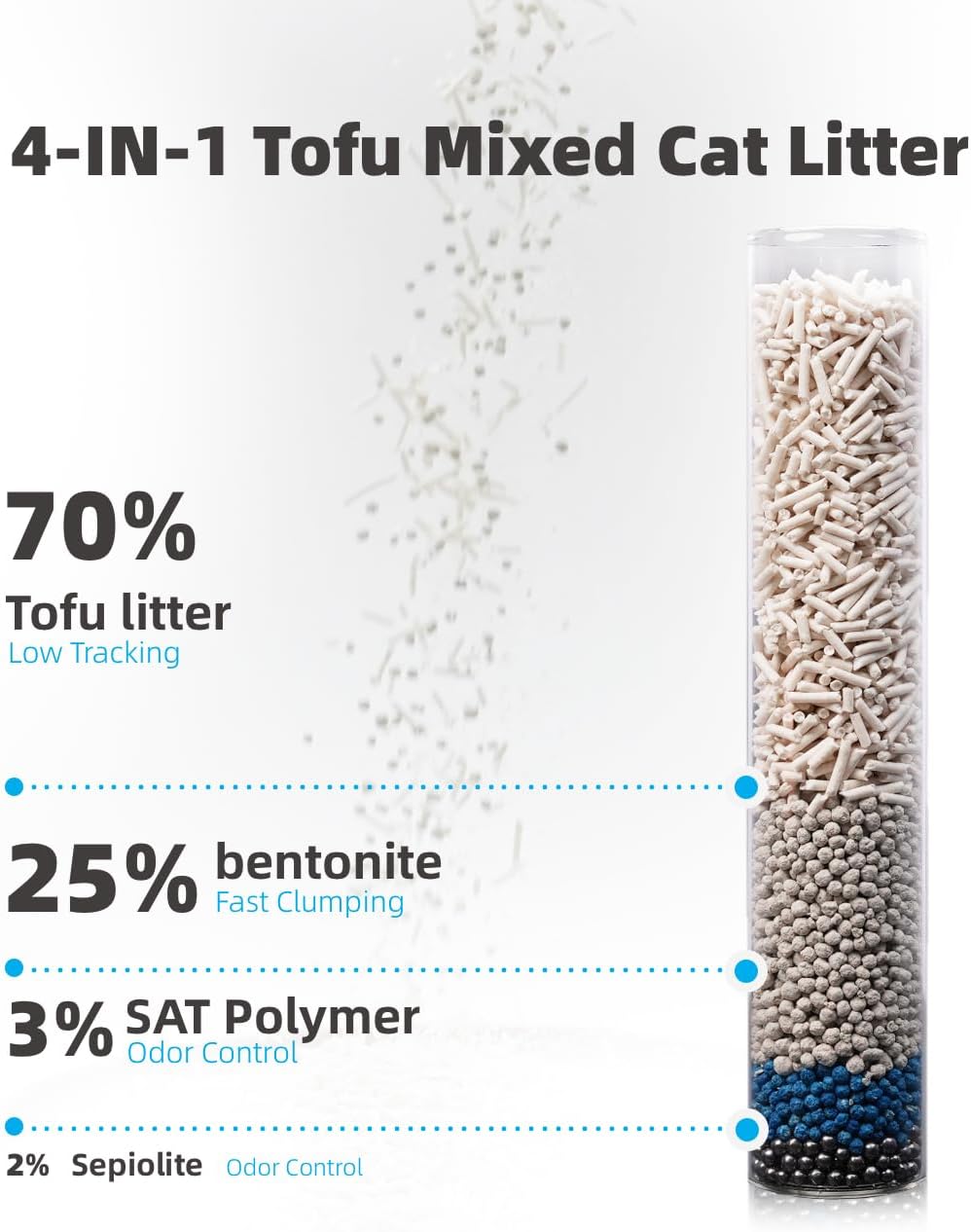 Zutto Nyan 4 in 1 Mix Tofu Cat Litter - Ultra Odor Control, 21.2lbs