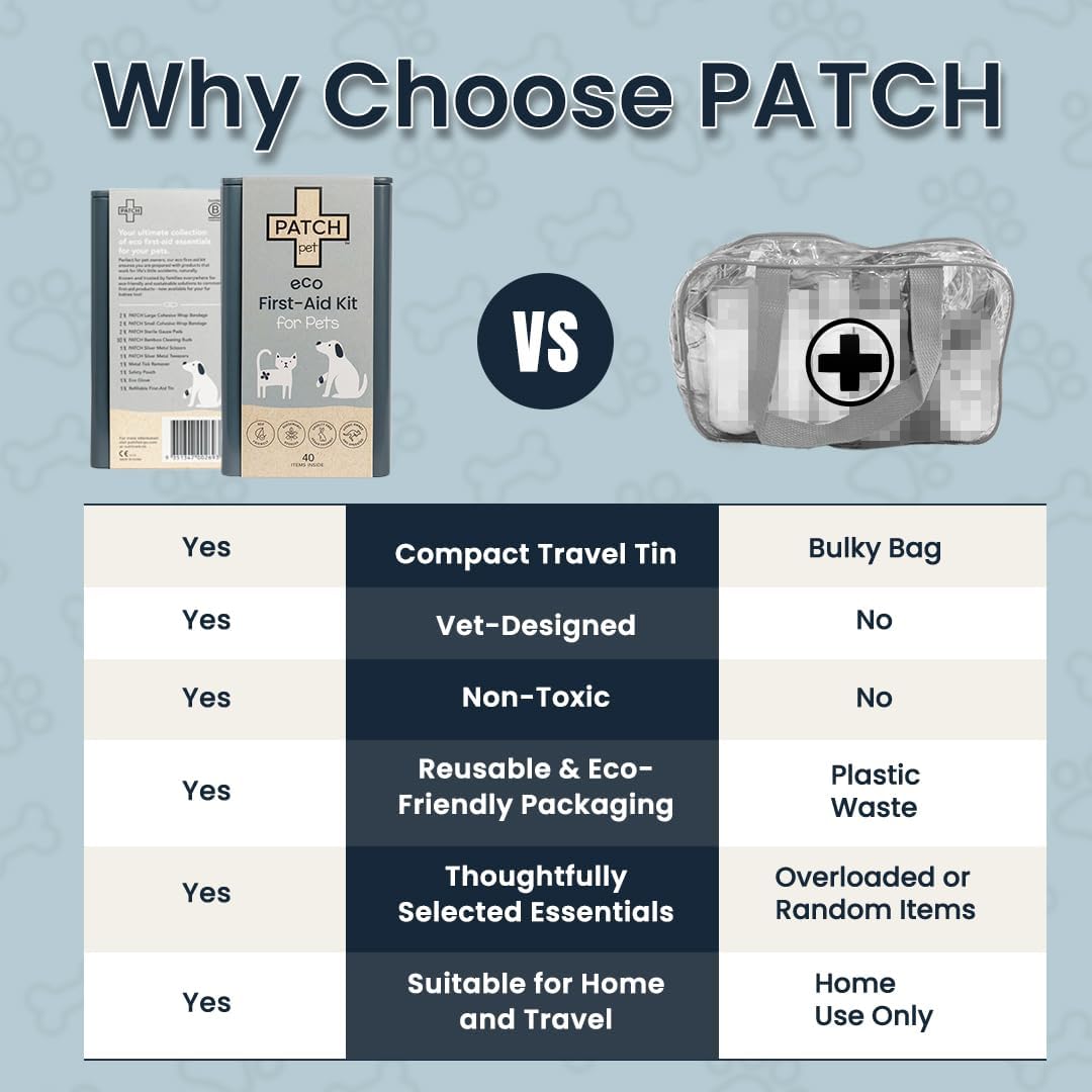 PATCH Eco Pet First Aid Kit for Dogs and Cats. Cat and Dog First Aid Kit with Bandages, Gauze Pads, Tweezers, Scissors, Dog Tick Remover &. Glove. Emergency First Aid Kit for Animals Including Puppy