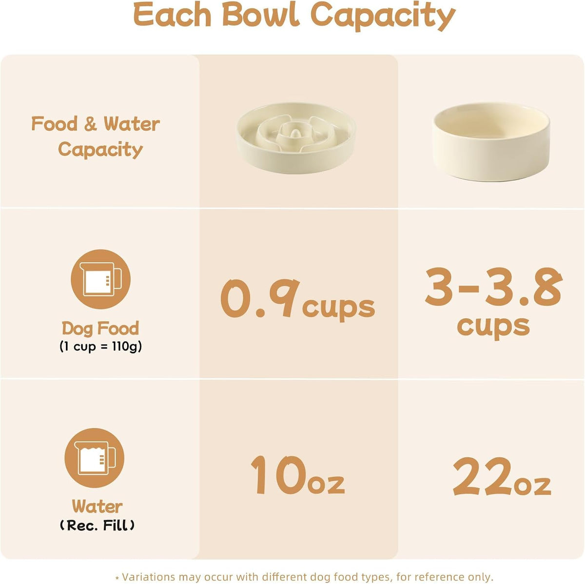 Havniva Elevated Slow Feeder Dog Bowls, 6.1 in Ceramic Slow Feeder Bowl Set