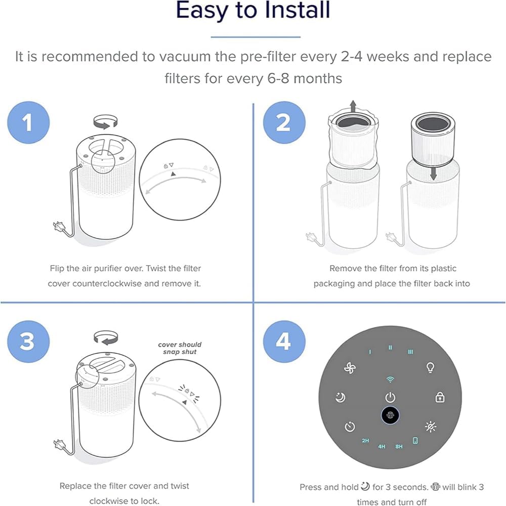 Levoit Core 200S-P Air Purifier Replacement Filter,Genuine Air Filters