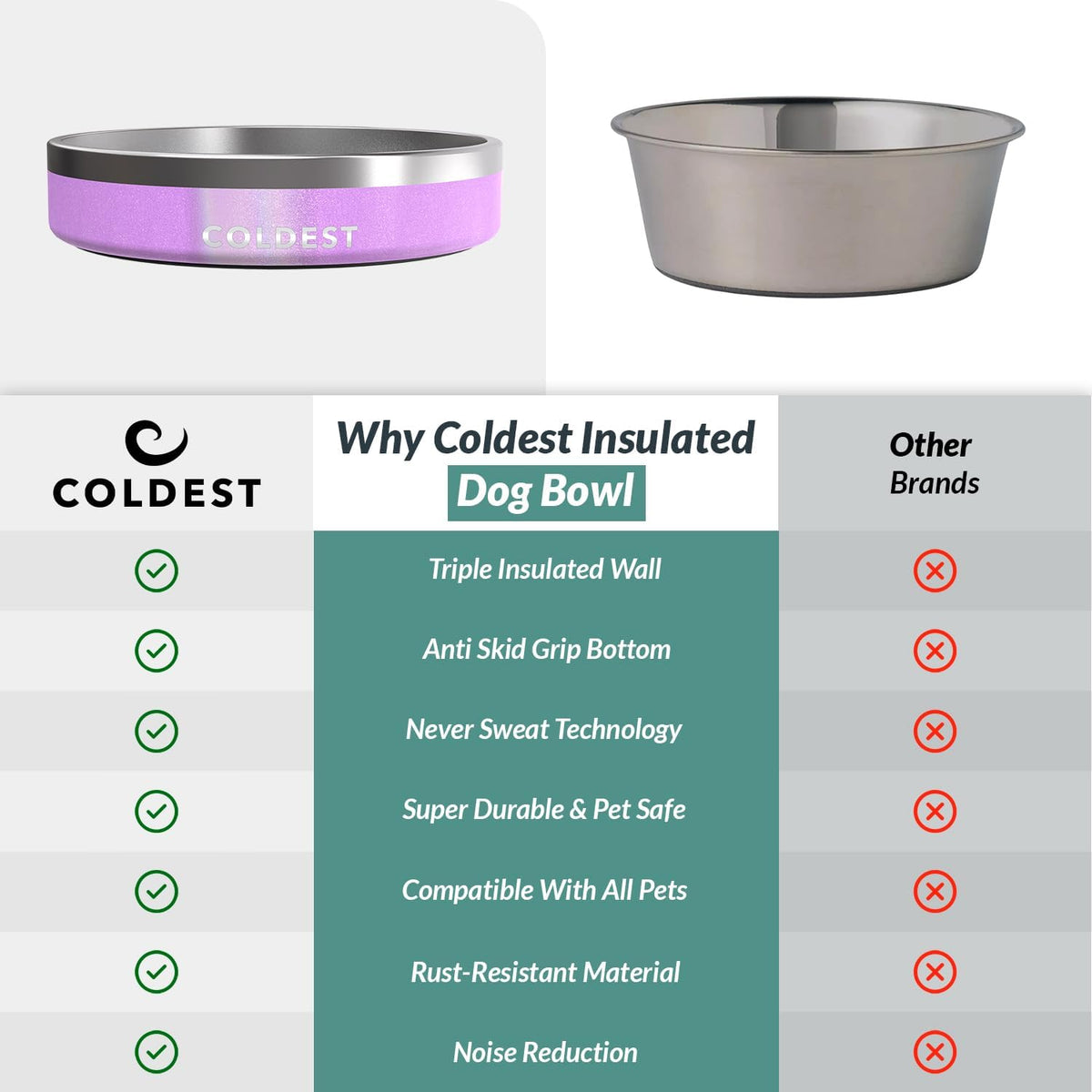 Coldest Dog Bowl - Anti Rust Metal, Non Slip, 3 Layers Insulated Stainless Steel Dog Bowls - Spill Proof & Heavy Duty - Water Bowl for Dogs, Cats, Dish Washer Safe (21 oz,Saturn's Moon Purple Glitter)